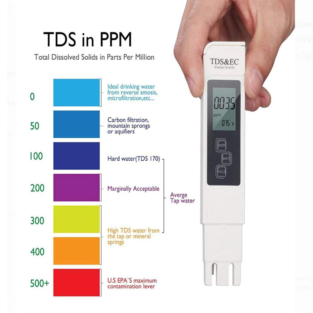 Aquarium Test Kit - デジタル TDS EC 水質テスターメーター多機能 PPM 温度純度検出器ペン白