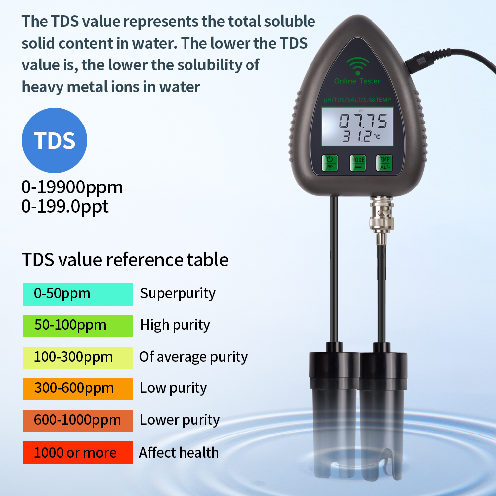 Tuya WiFi 5 in 1 TDS/EC/SALT/S - Aquarium Test Kit のレビューと価格